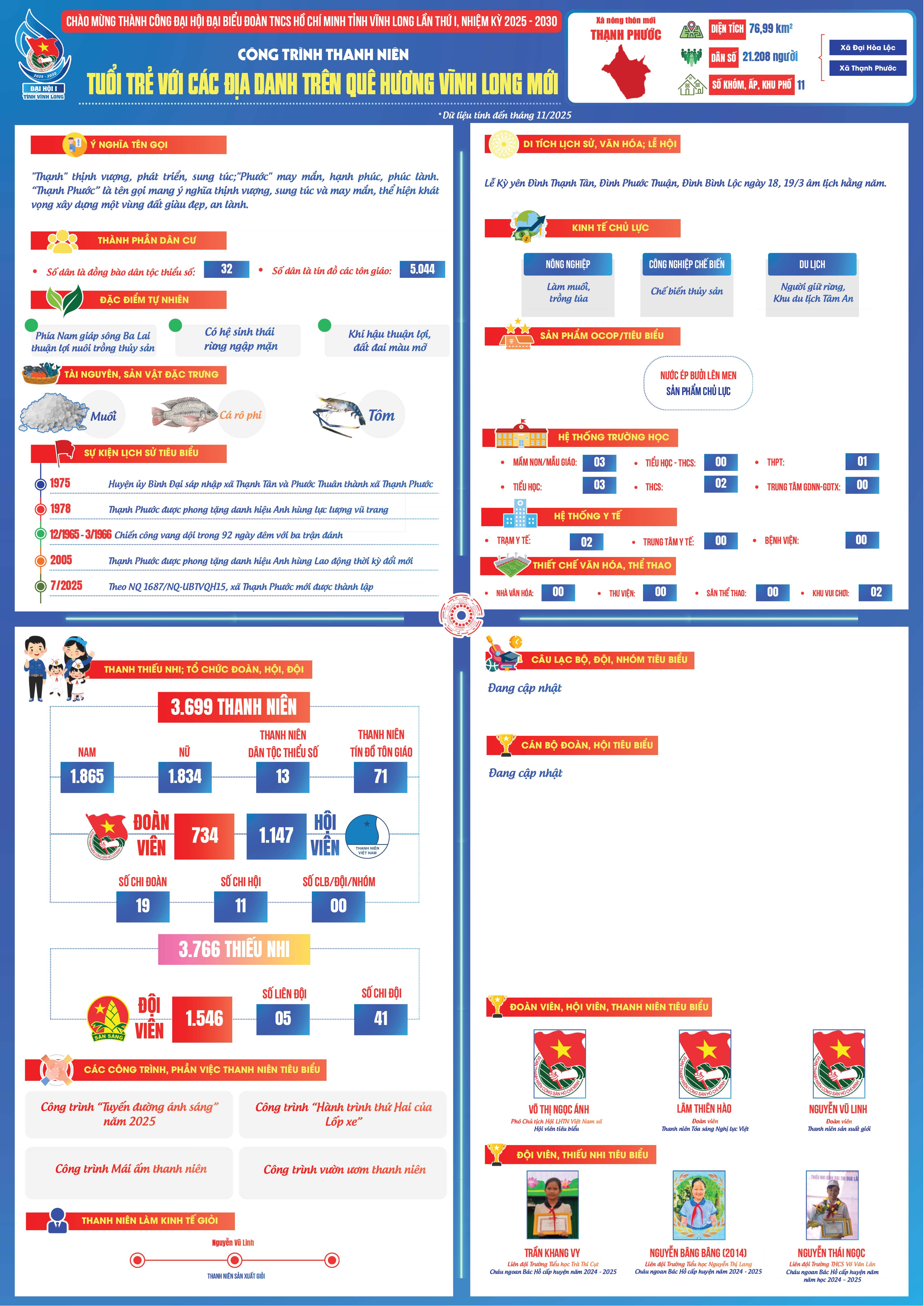 Xã Thạnh Phước